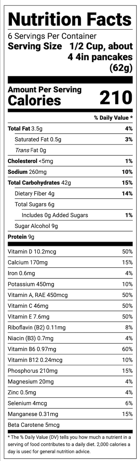 Nutrition Facts for Pancakes