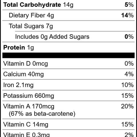 Nutrition facts for sauce