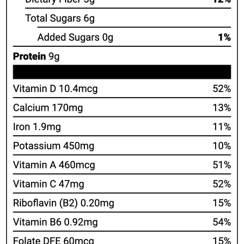 nutrition facts pancakes maybe